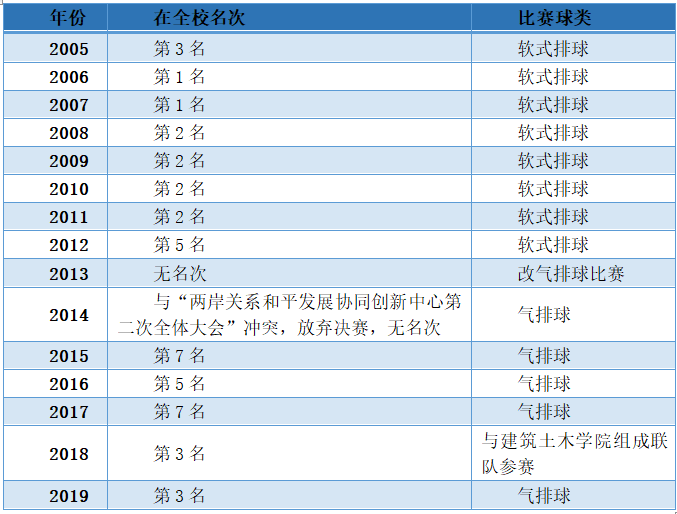 名次表.png